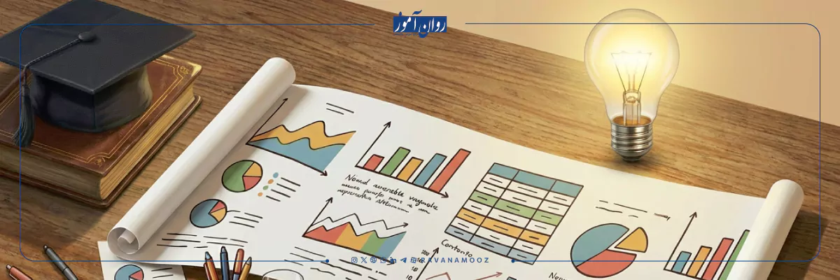 فرق پروپوزال با پایان نامه چیست؟