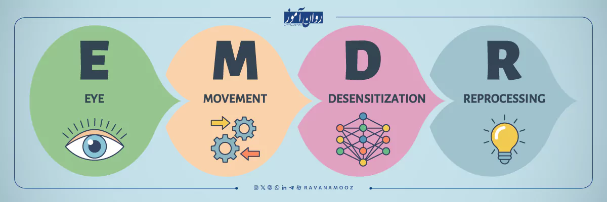 EMDR چگونه عمل می کند؟