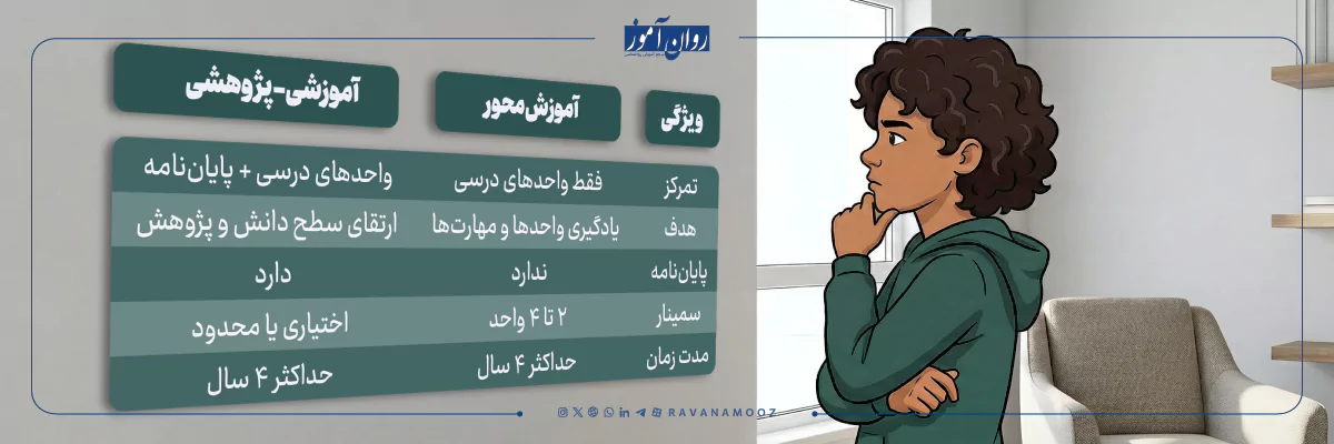 شرایط و ضوابط برای انتخاب رشته روانشناسی ارشد