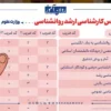 چطوری برای اپلای رشته روانشناسی اقدام کنم؟