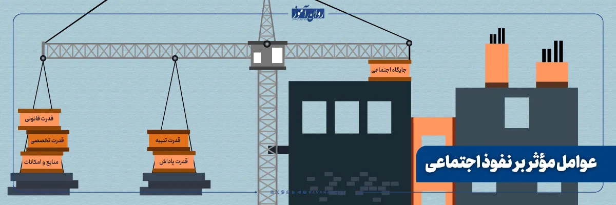عوامل موثر بر نفوذ اجتماعی