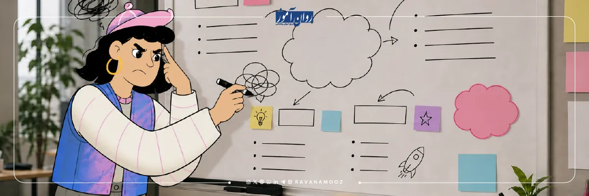راهکار های تقویت تاب آوری