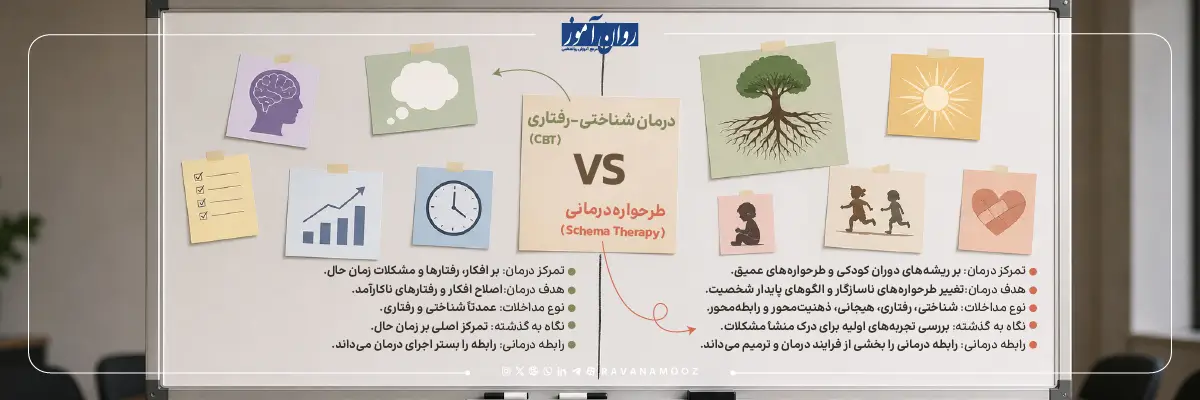 طرحواره درمانی چه تفاوتی با درمان شناختی رفتاری دارد؟