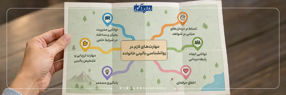 مهارت های لازم برای موفقیت در بازار کار ارشد بالینی خانواده