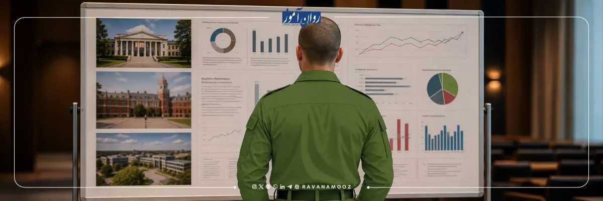 کنکور کارشناسی ارشد برای مشمولین نظام وظیفه چه قنوانینی دارد؟