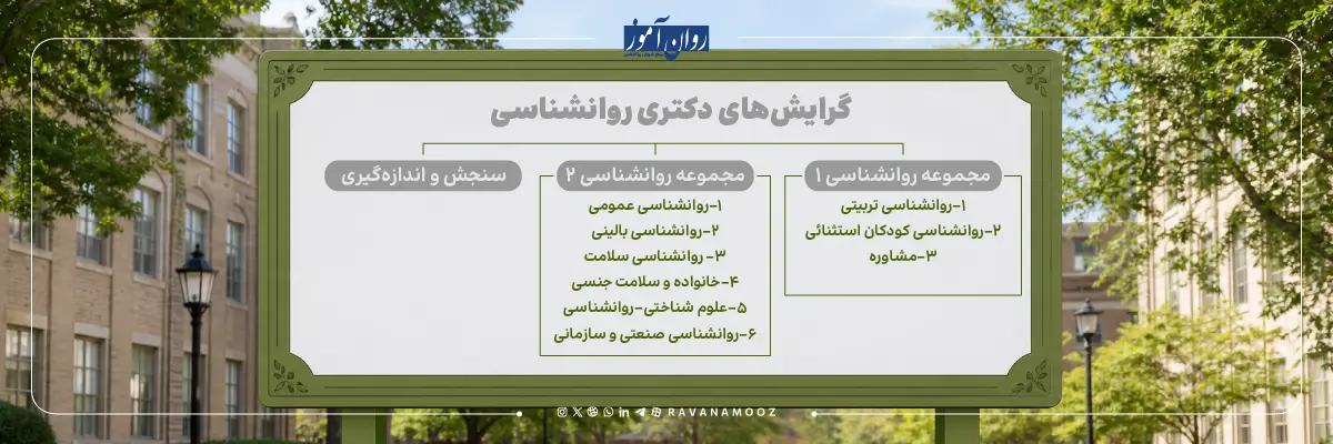 آشنایی با گرایش های دکتری روانشناسی