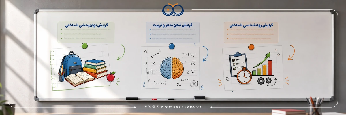 گرایش های ارشد علوم شناختی چه تفاوتی با یکدیگر دارند؟