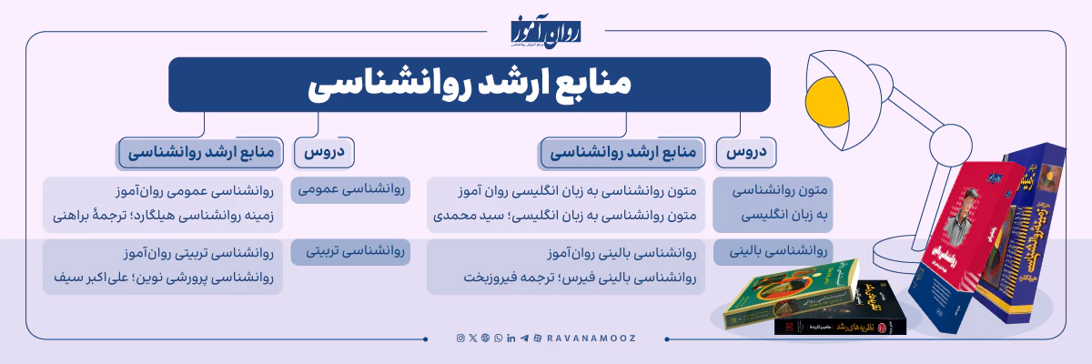 منابع کنکور کارشناسی ارشد روانشناسی ۱۴۰۶