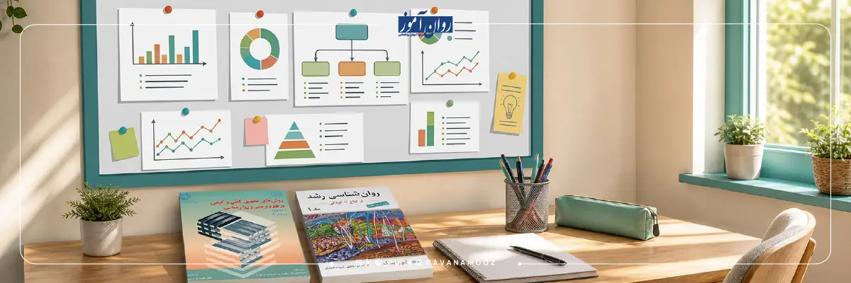 درس آمار و روش تحقیق در دروس امتحانی آزمون ارشد روانشناسی وزارت بهداشت