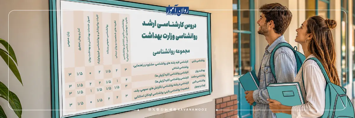 دروس امتحانی کارشناسی ارشد روانشناسی وزارت بهداشت