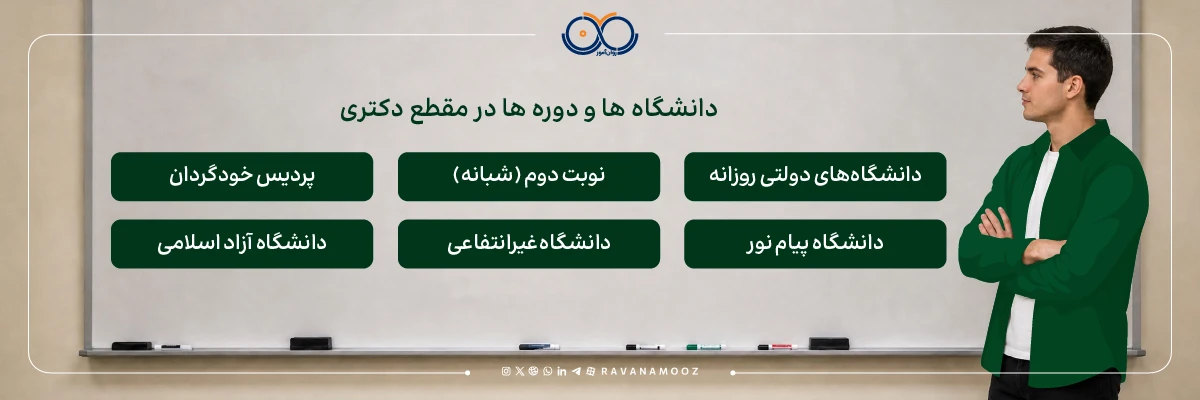 دانشگاه ها و دوره ها در مقطع دکتری روانشناسی
