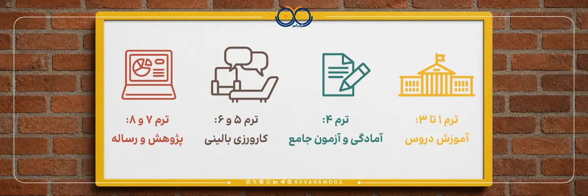 دکتری روانشناسی بالینی چند ترم است؟