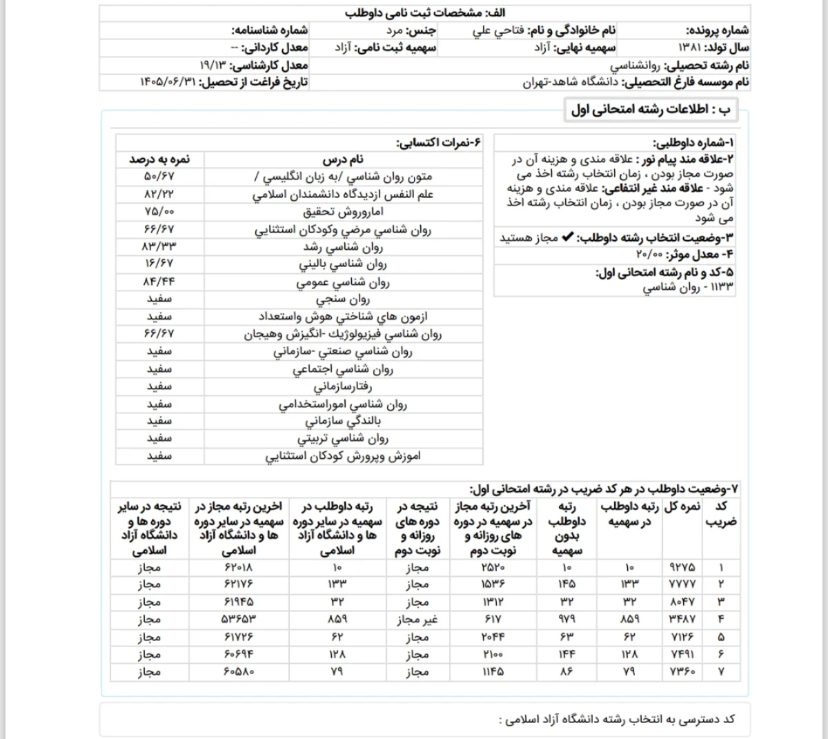 کارنامه رتبه 10 ارشد روانشناسی عمومی 1405 علوم روان آموز
