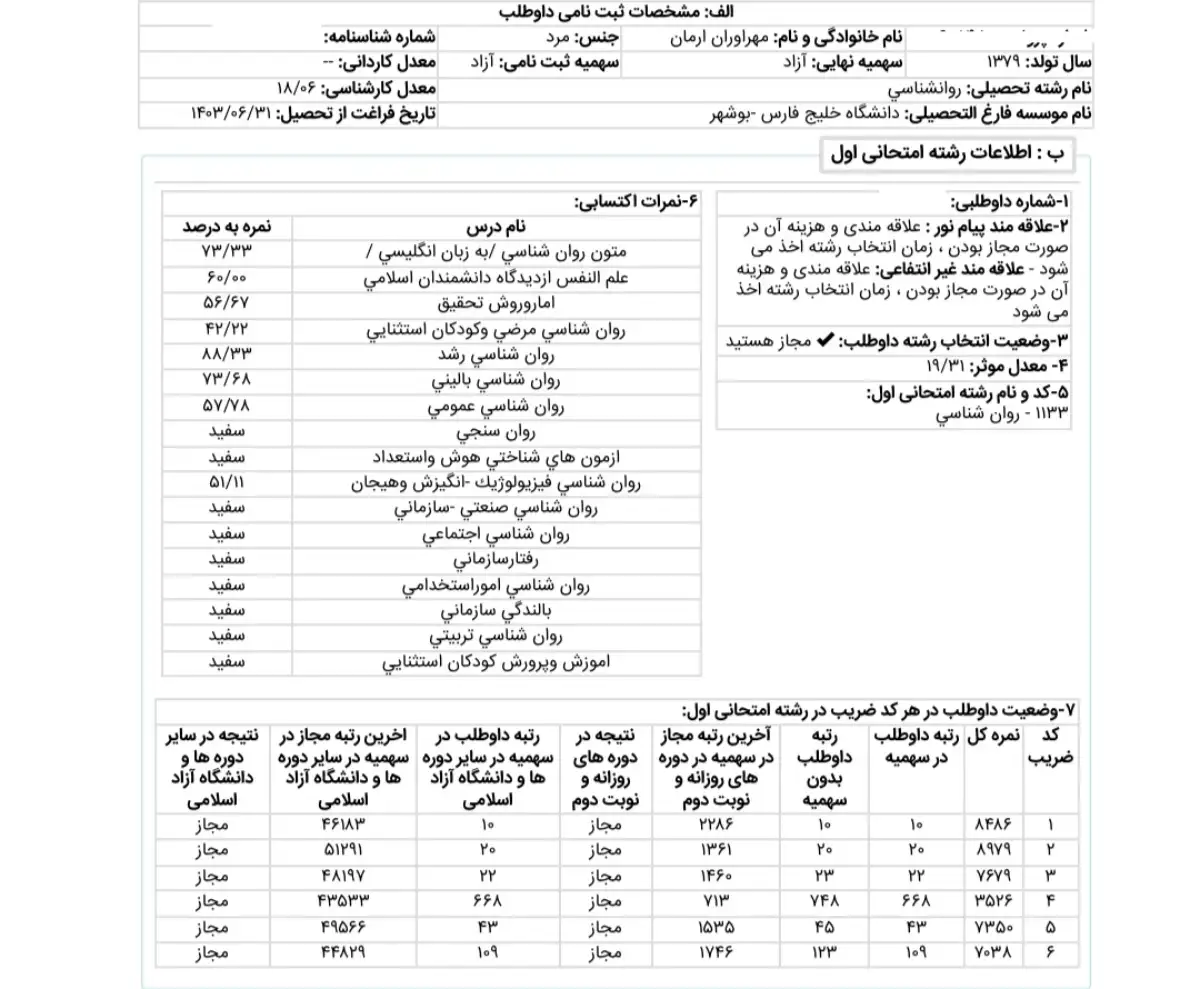 کارنامه رتبه 10 ارشد روانشناسی عمومی علوم 1404 روان آموز