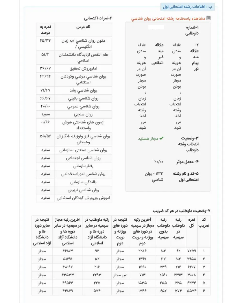 کارنامه رتبه 102 ارشد روانشناسی عمومی وزارت علوم 1404 روان آموز