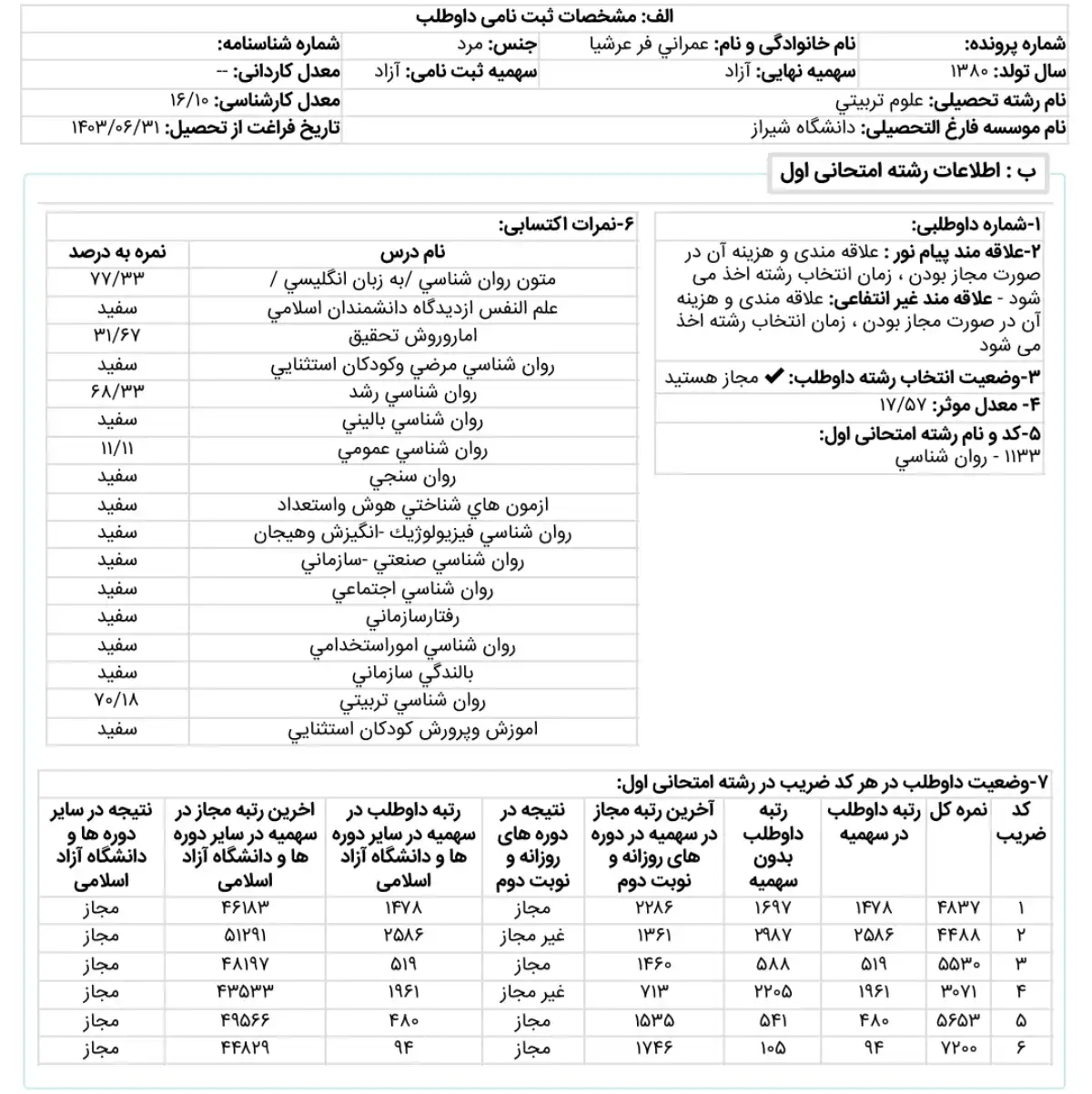 کارنامه رتبه 105 ارشد روانشناسی تربیتی علوم 1404 روان آموز