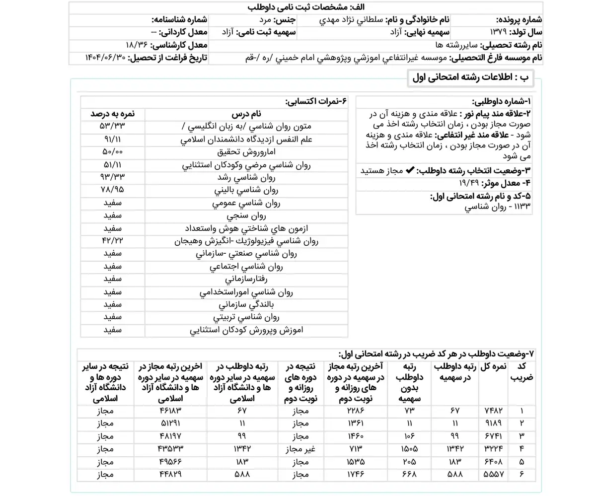 کارنامه رتبه 11 ارشد روانشناسی بالینی علوم 1404 روان آموز
