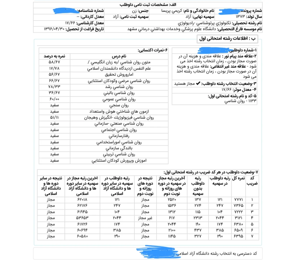 کارنامه رتبه 115 ارشد روانسنجی علوم 1405 روان آموز