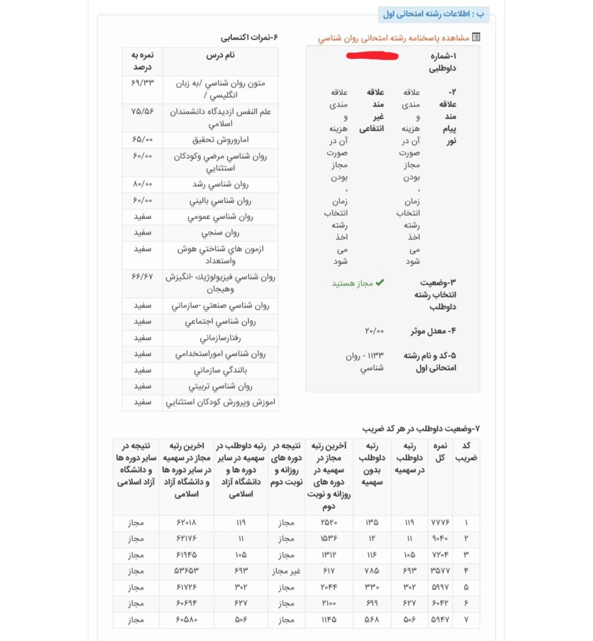 کارنامه رتبه 12 ارشد روانشناسی بالینی 1405 علوم روان آموز