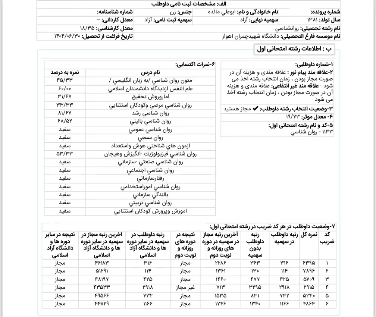 کارنامه رتبه 130 ارشد روانشناسی بالینی وزارت علوم 1404 روان آموز