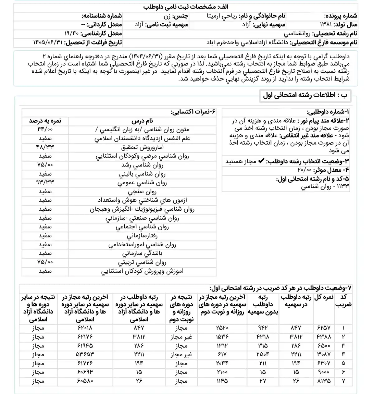کارنامه رتبه 15 ارشد روانشناسی تربیتی علوم 1405 روان آموز