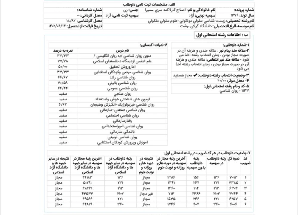 کارنامه رتبه 156 ارشد روانشناسی عمومی علوم 1404 روان آموز