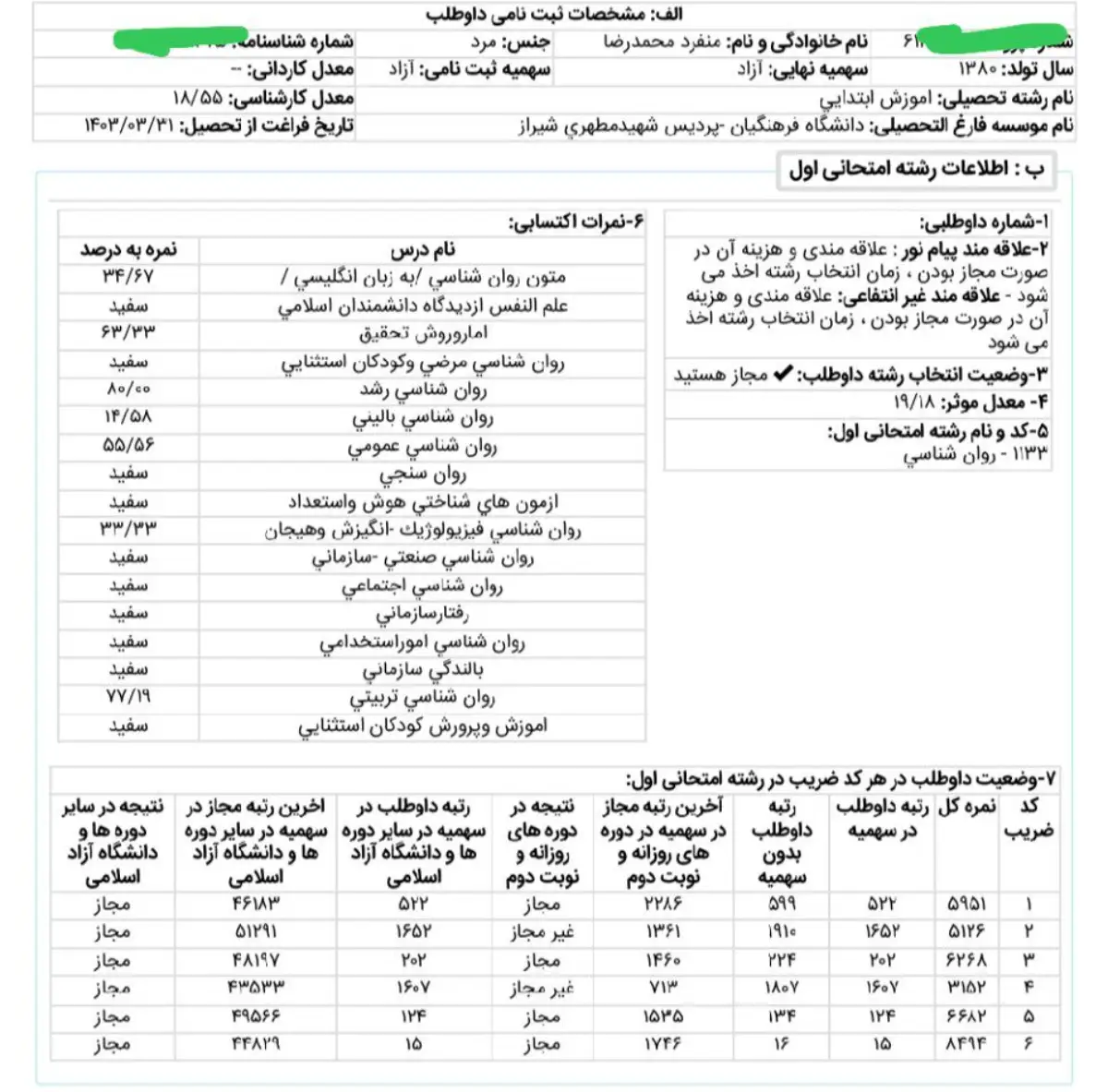 کارنامه رتبه 16 ارشد روانشناسی تربیتی وزارت علوم 1404 روان آموز