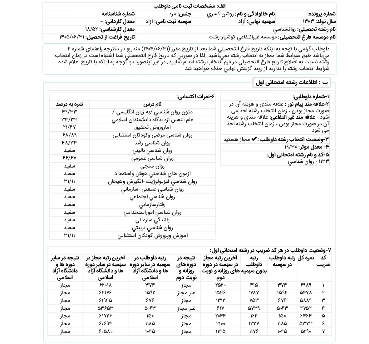 کارنامه رتبه 162 ارشد روانشناسی و آموزش کودکان استثنایی علوم 1405 روان آموز