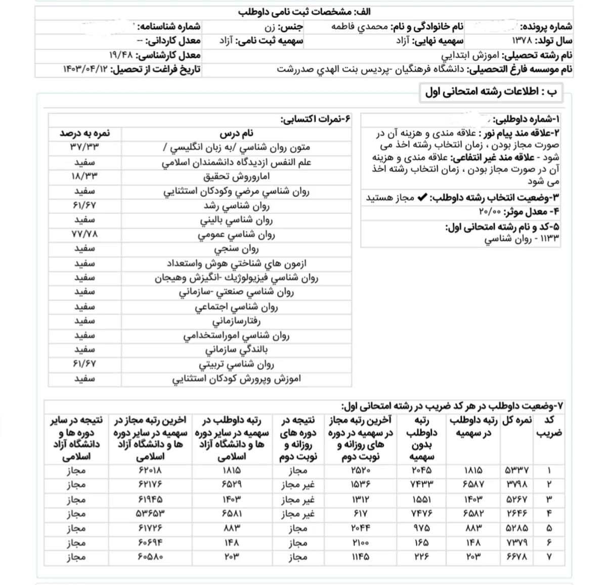 کارنامه رتبه 165 ارشد روانشناسی تربیتی علوم 1405 روان آموز