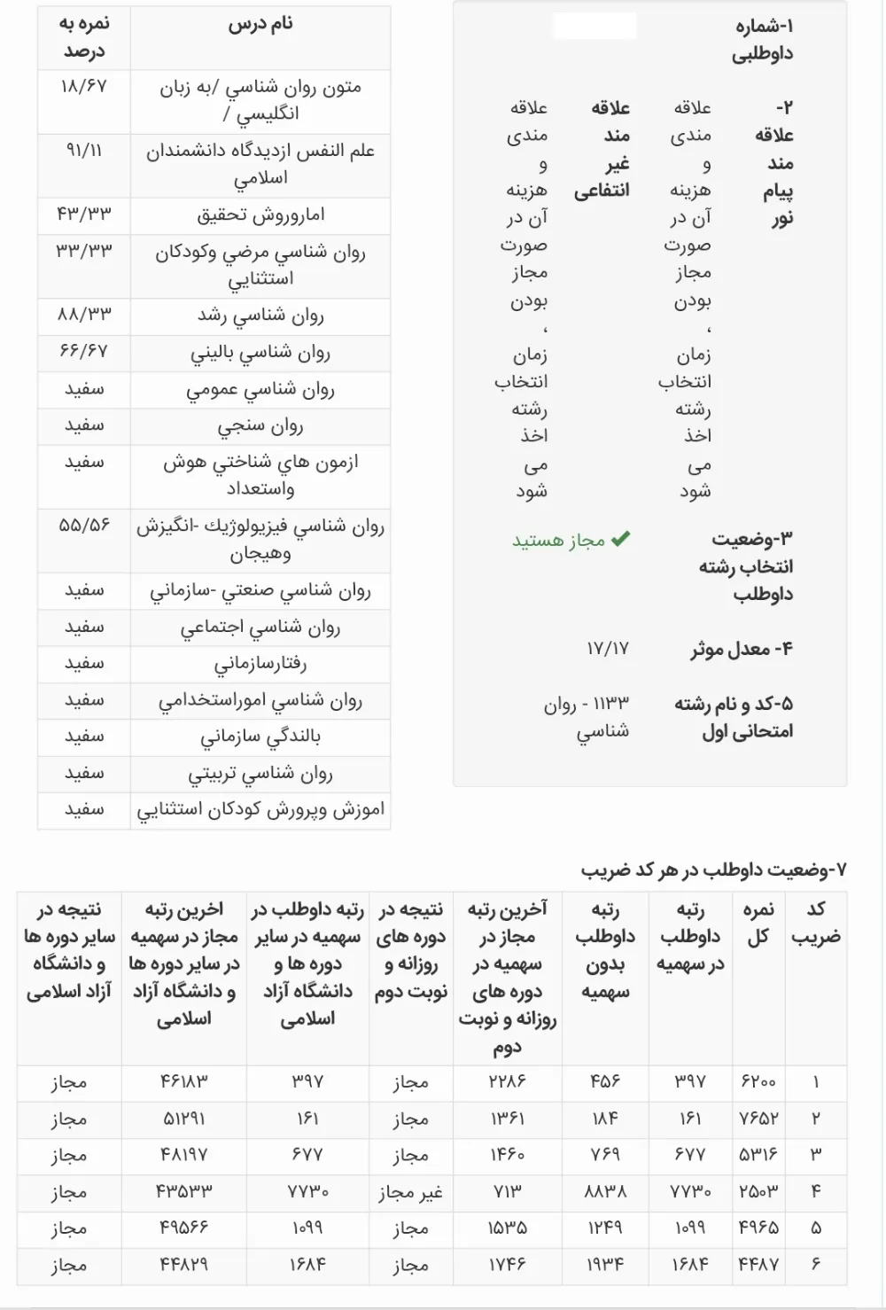 کارنامه رتبه 184 ارشد روانشناسی بالینی وزارت علوم 1404 روان آموز