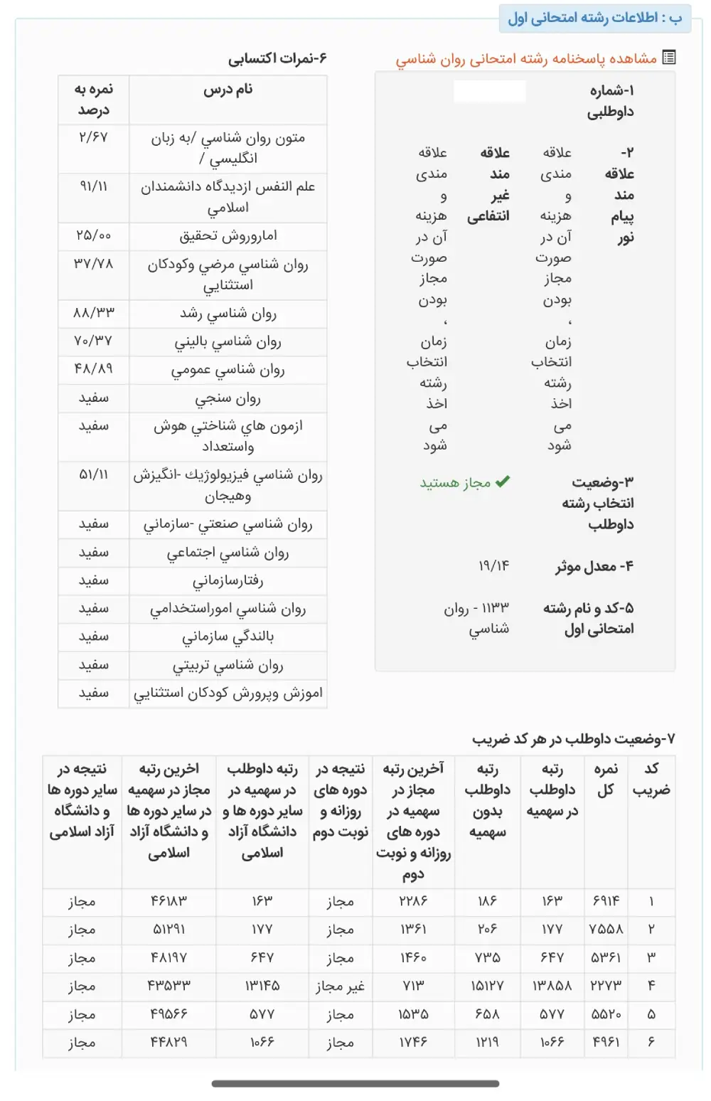 کارنامه رتبه 186 ارشد روانشناسی عمومی وزارت علوم 1404 روان آموز