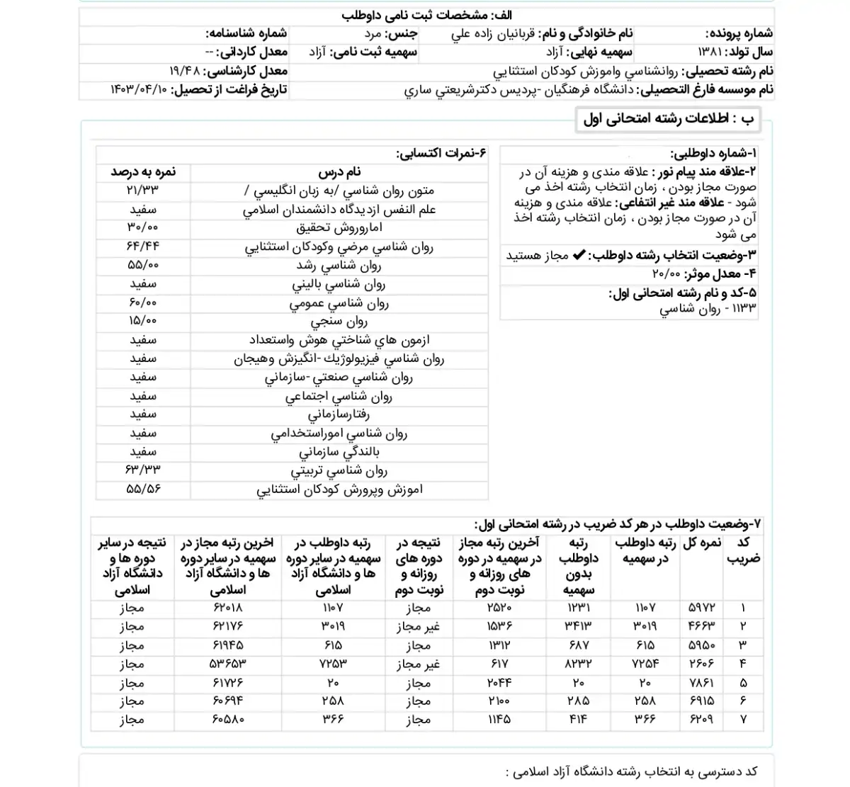 کارنامه رتبه 20 ارشد روانشناسی و آموزش کودکان استثنایی 1405 علوم روان آموز