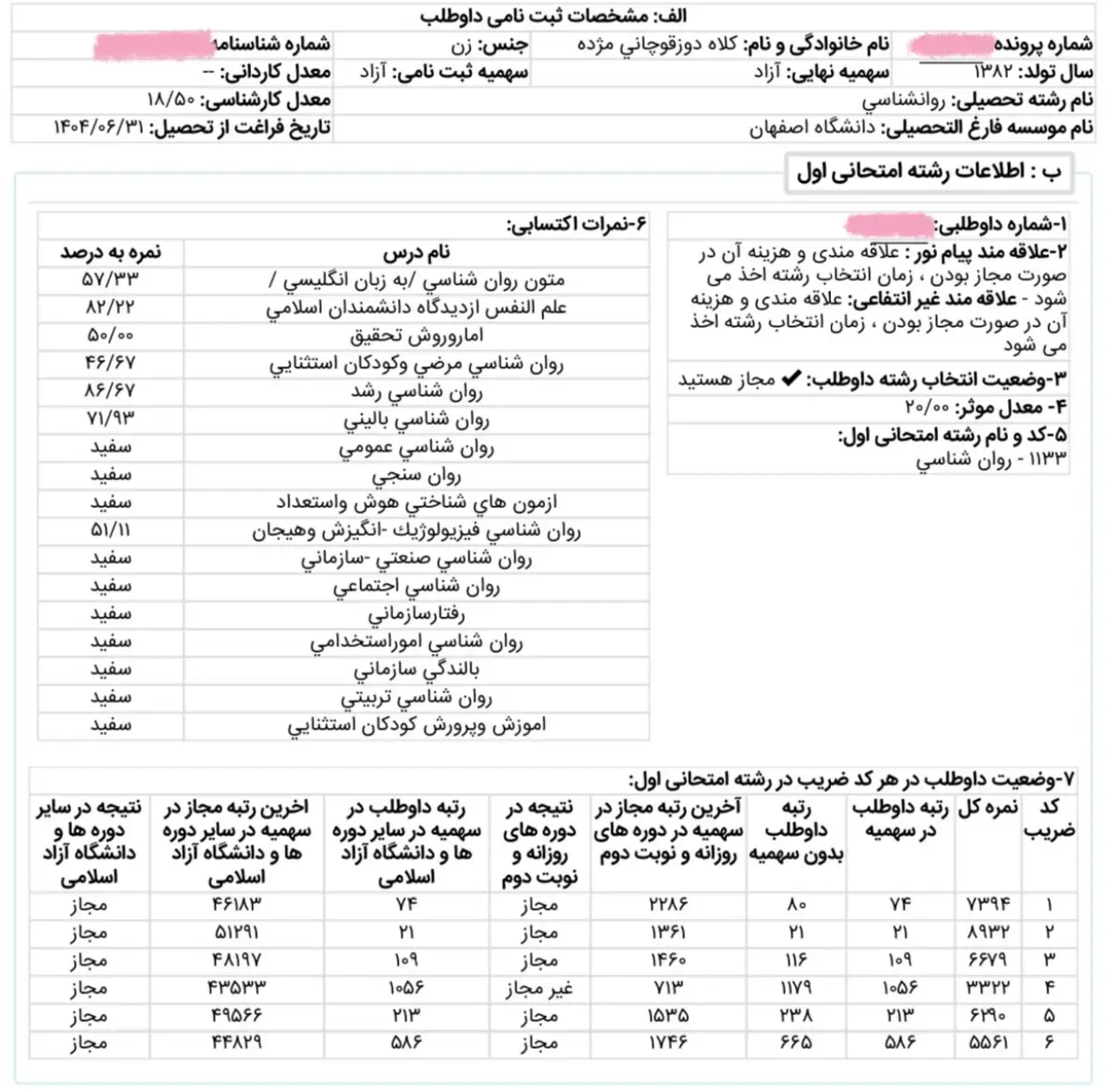 کارنامه رتبه 21 ارشد روانشناسی بالینی علوم 1404 روان آموز
