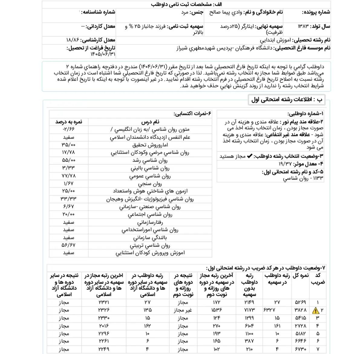 کارنامه رتبه 210 ارشد روانشناسی اجتماعی علوم 1405 روان آموز
