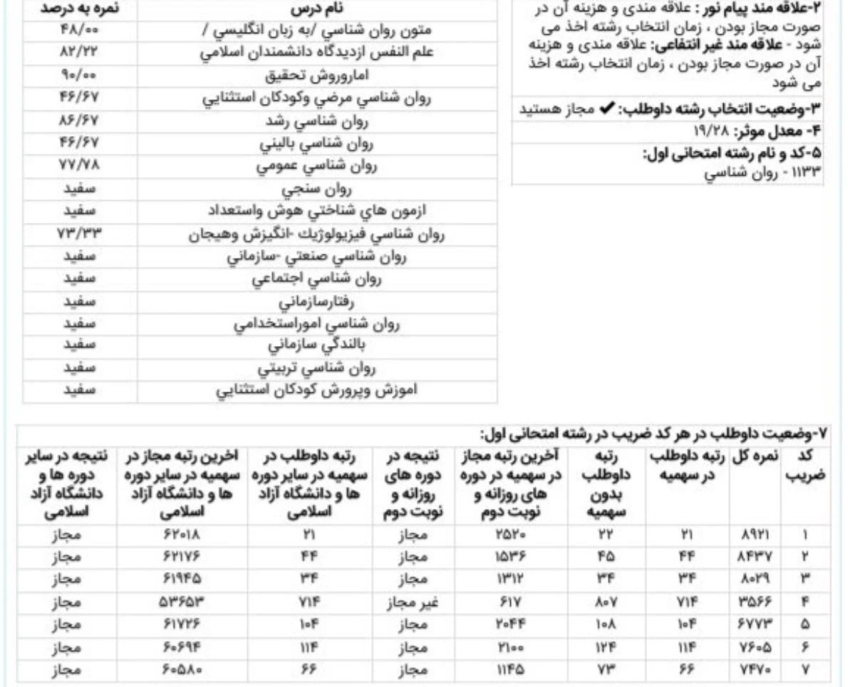 کارنامه رتبه 22 ارشد روانشناسی عمومی علوم 1405 روان آموز