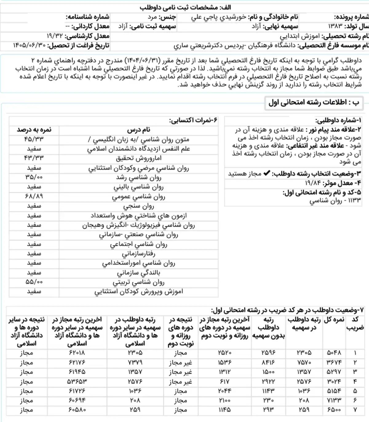 کارنامه رتبه 230 ارشد روانشناسی تربیتی علوم 1405 روان آموز