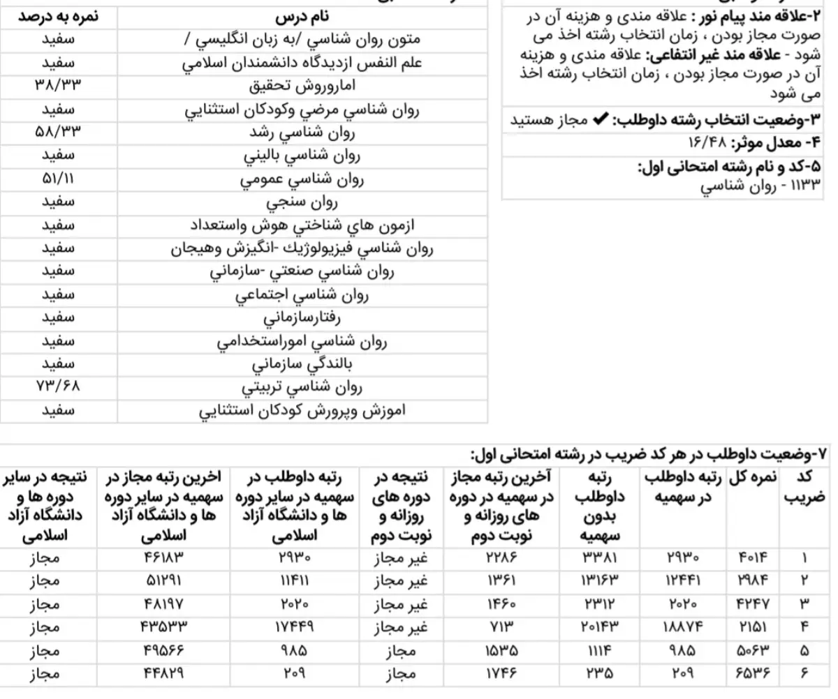کارنامه رتبه 235 ارشد روانشناسی 1404 علوم روان آموز