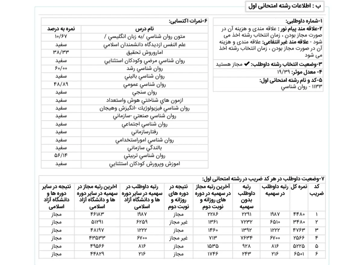کارنامه رتبه 243 ارشد روانشناسی تربیتی 1404 علوم