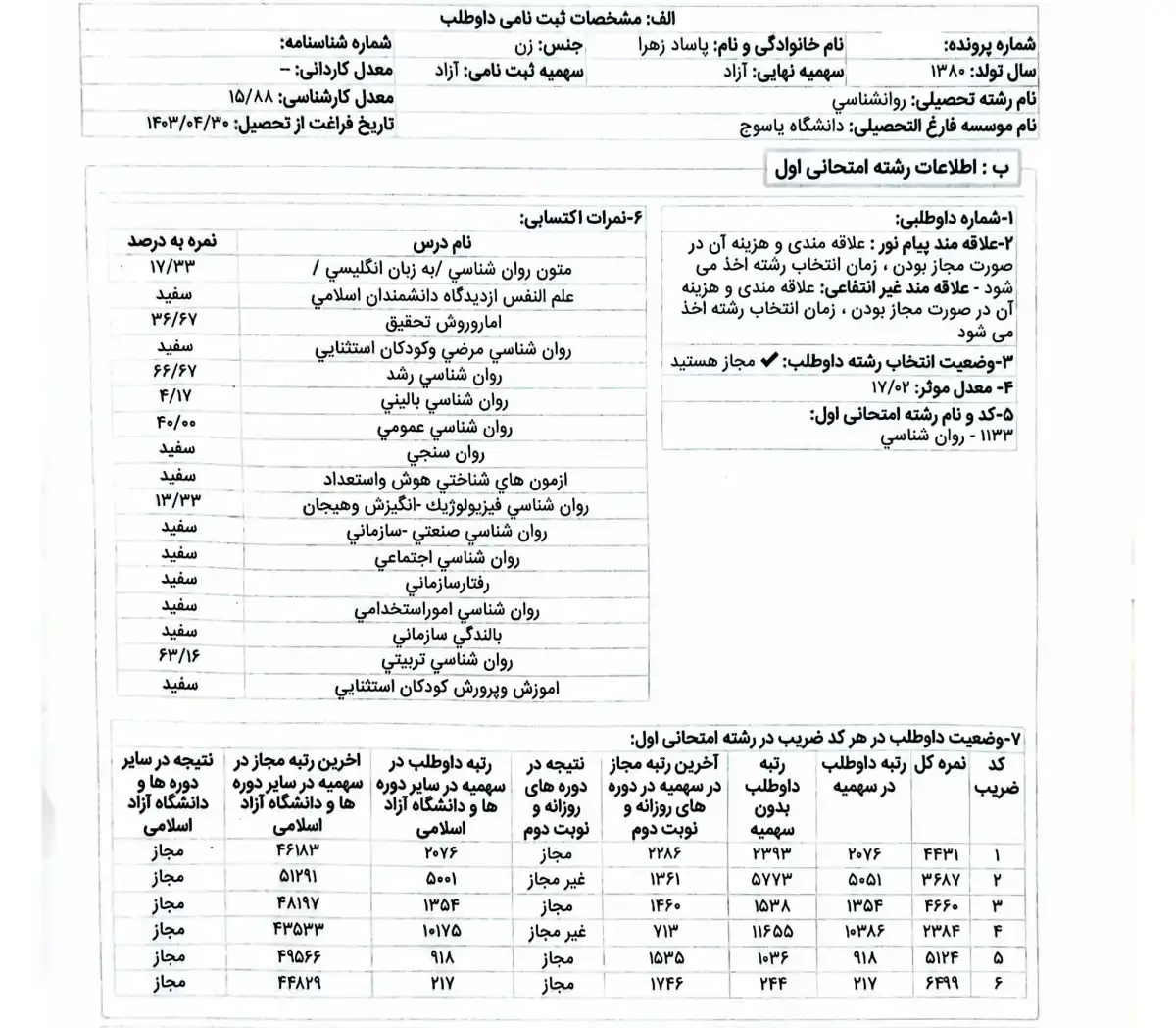 کارنامه رتبه 244 ارشد روانشناسی تربیتی 1404 علوم