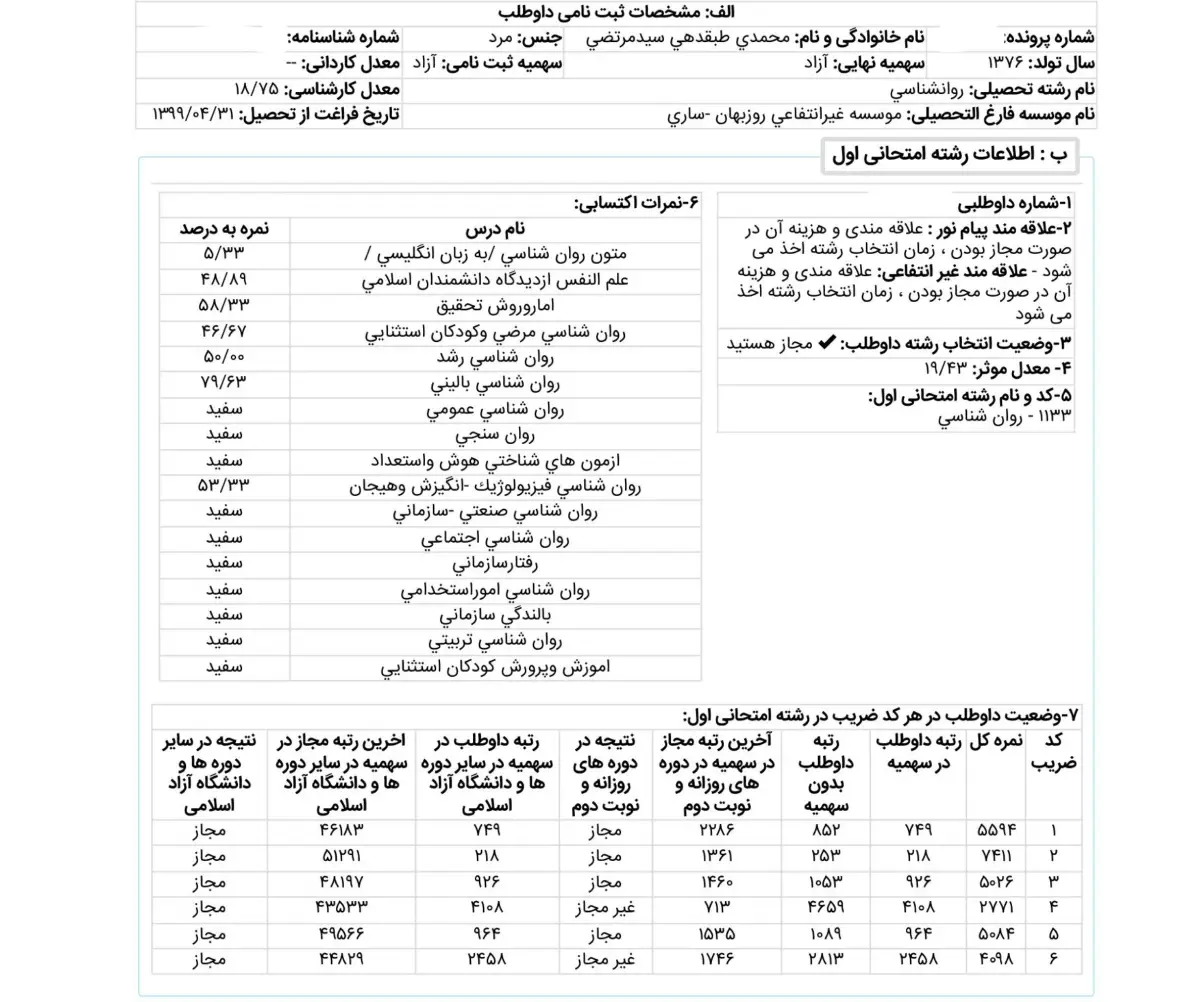 کارنامه رتبه 253 ارشد روانشناسی بالینی وزارت علوم 1404