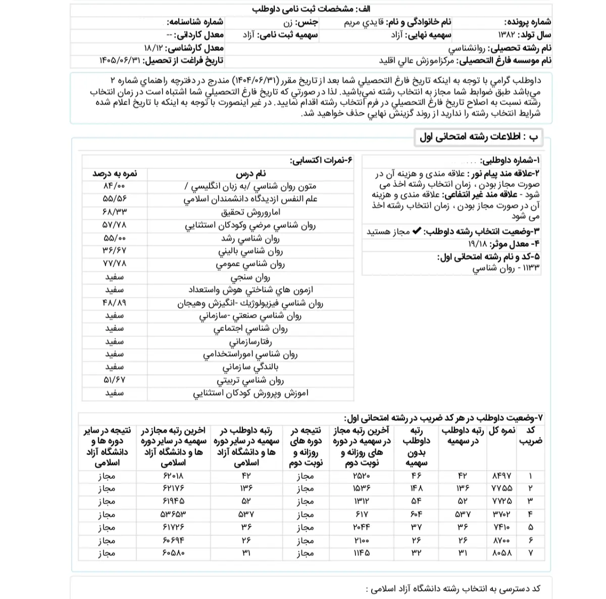 کارنامه رتبه 26 ارشد روانشناسی تربیتی علوم 1405 روان آموز