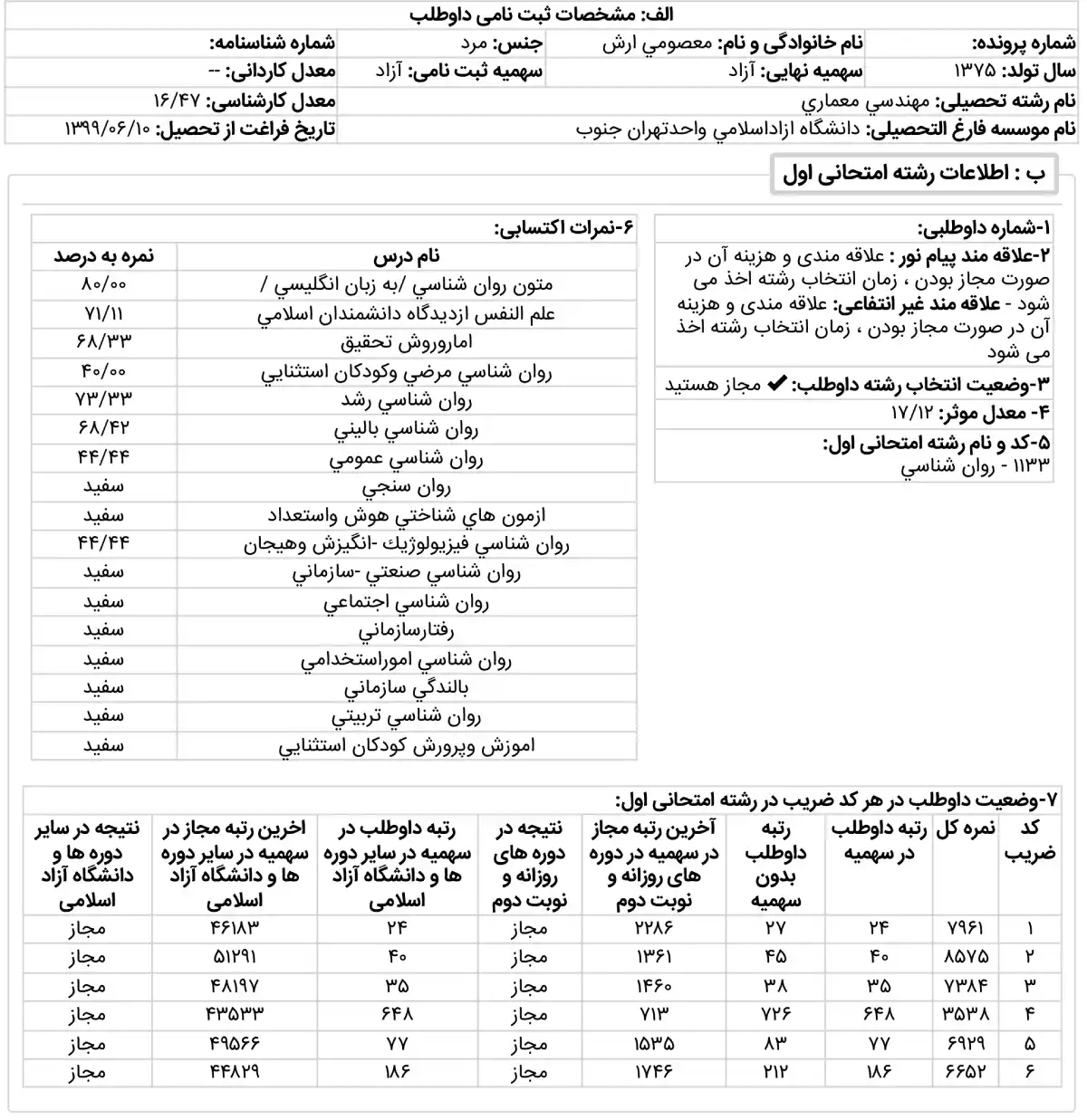 کارنامه رتبه 27 ارشد روانشناسی عمومی 1404 علوم روان آموز