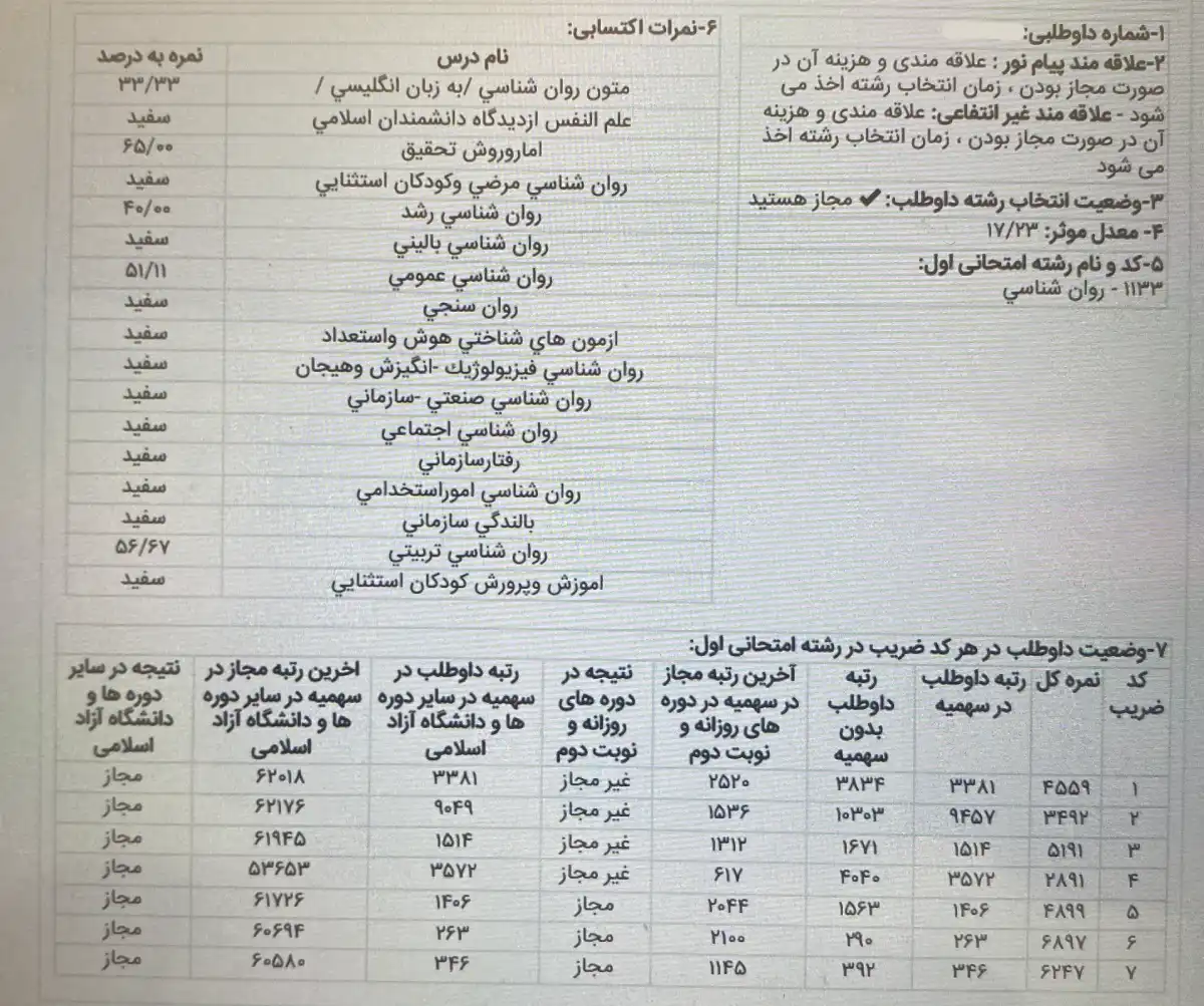 کارنامه رتبه 290 ارشد روانشناسی تربیتی وزارت علوم 1405 روان آموز