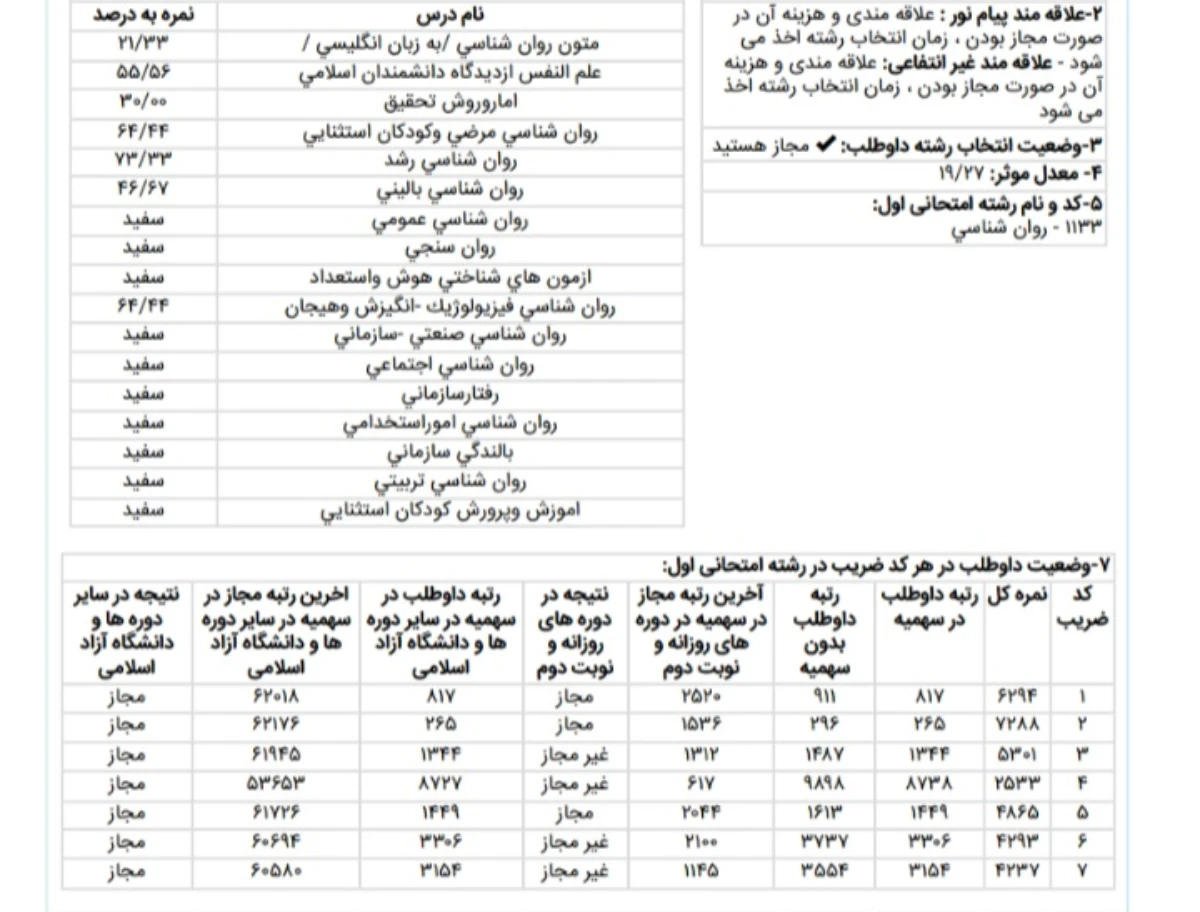 کارنامه رتبه 296 ارشد روانشناسی بالینی علوم 1405 روان آموز