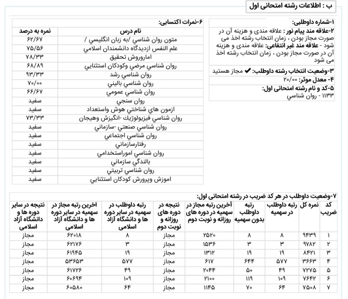 کارنامه رتبه 3 ارشد روانشناسی بالینی 1405 روان آموز