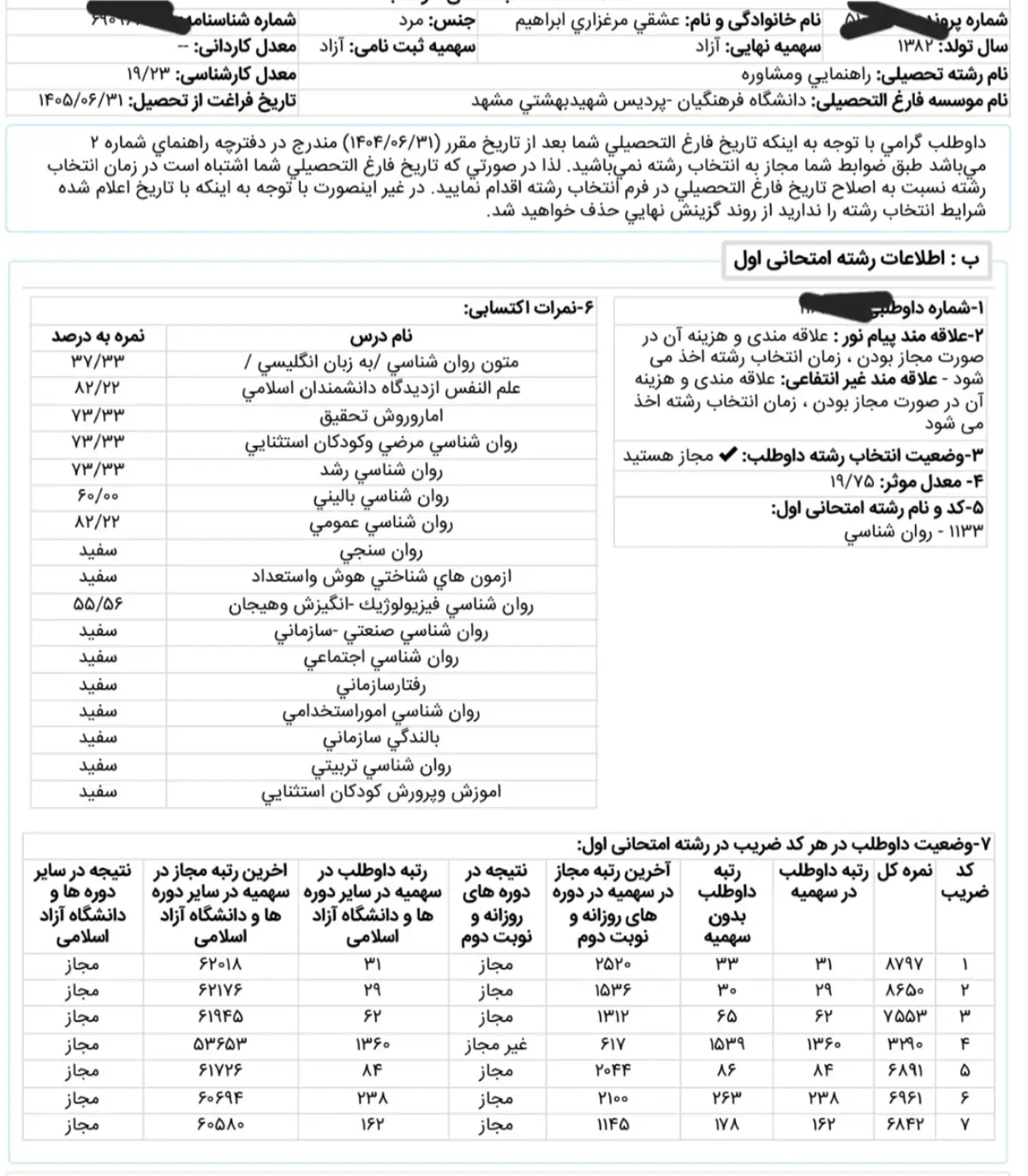 کارنامه رتبه 30 ارشد روانشناسی بالینی 1405 روان آموز