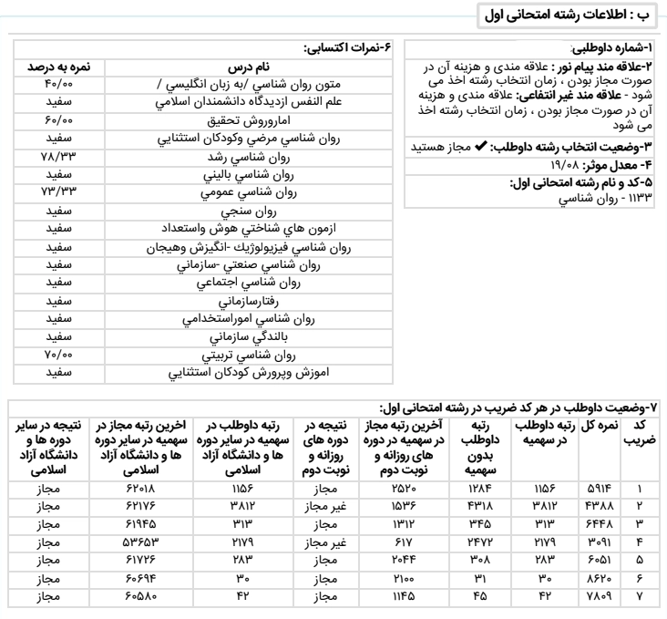 کارنامه رتبه 31 ارشد روانشناسی تربیتی علوم 1405 روان آموز