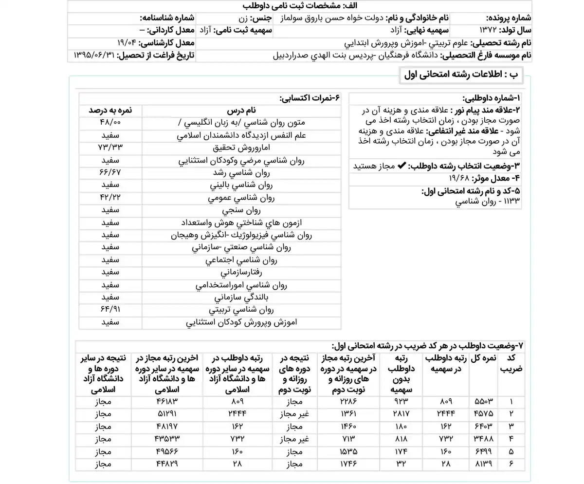 کارنامه رتبه 32 ارشد روانشناسی تربیتی علوم 1404 روان آموز