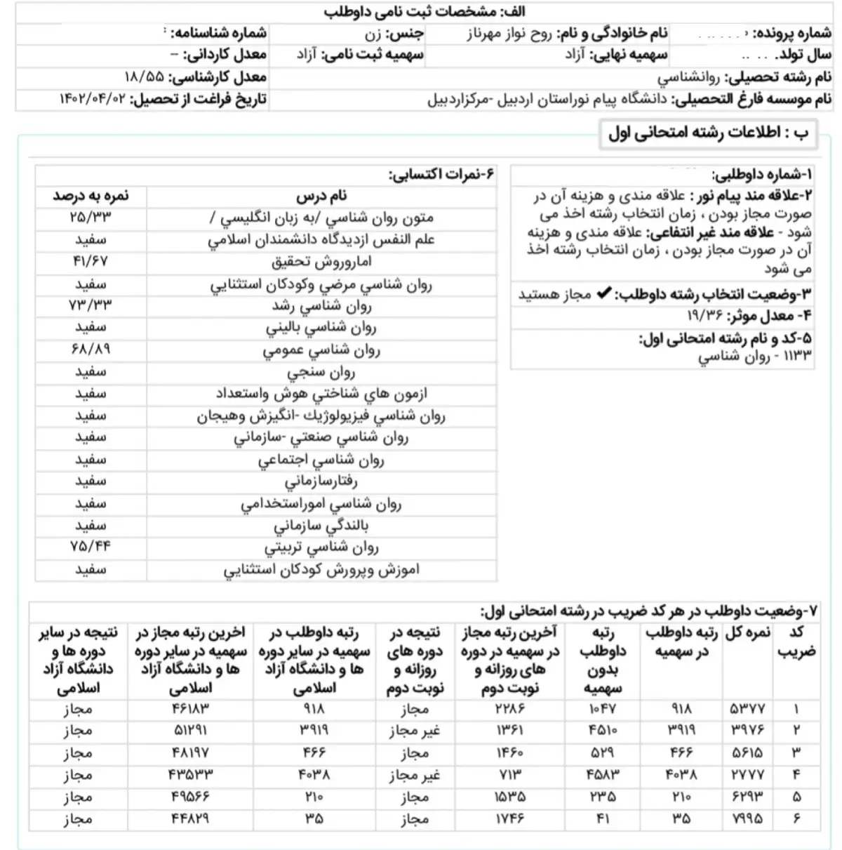 کارنامه رتبه 41 ارشد روانشناسی تربیتی علوم 1404 روان آموز