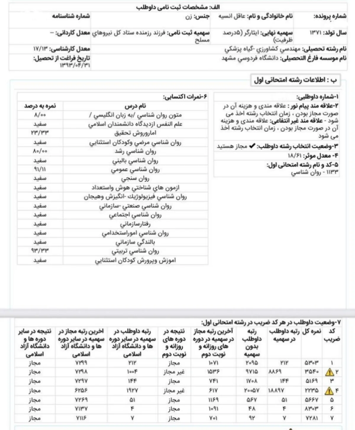 کارنامه رتبه 48 ارشد روانشناسی تربیتی علوم 1405 روان آموز